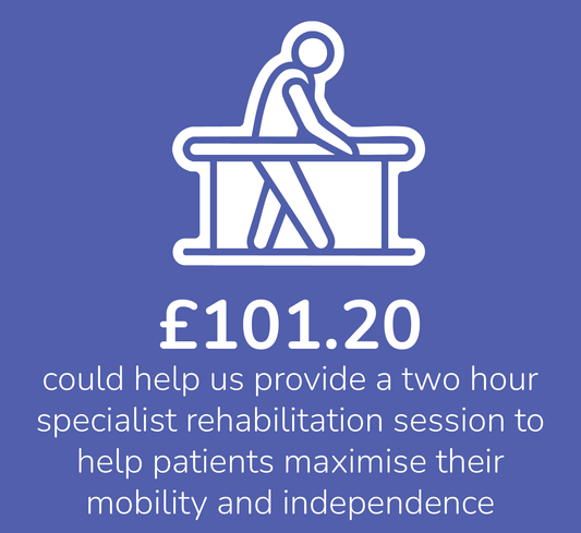 Virtual Gift - 2 Hour Rehab Session - £101.20